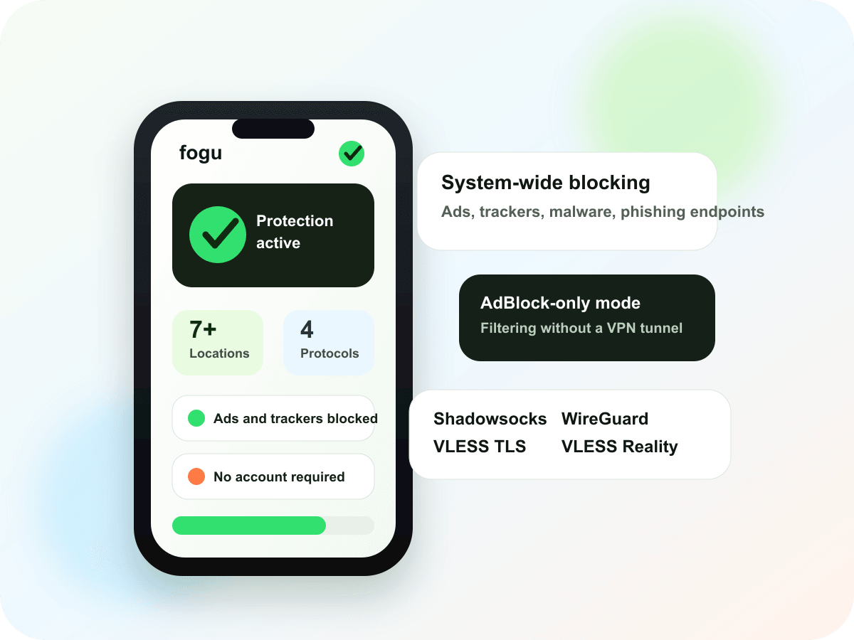 fogu App-Vorschau mit aktiver systemweiter Blockierung, Protokollwahl, Standorten und ohne Nutzerkonto